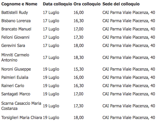 Servizio Civile Caiparma 2017 Colloqui