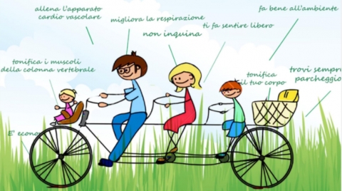 Velocità di incontri in bicicletta
